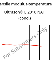Tensile modulus-temperature , Ultrason® E 2010 NAT (cond.), PESU, BASF