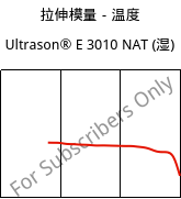 拉伸模量－温度 , Ultrason® E 3010 NAT (状况), PESU, BASF