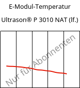 E-Modul-Temperatur , Ultrason® P 3010 NAT (feucht), PPSU, BASF