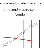 Tensile modulus-temperature , Ultrason® P 3010 NAT (cond.), PPSU, BASF