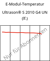 E-Modul-Temperatur , Ultrason® S 2010 G4 UN (feucht), PSU-GF20, BASF