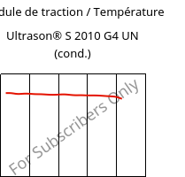 Module de traction / Température , Ultrason® S 2010 G4 UN (cond.), PSU-GF20, BASF