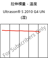 拉伸模量－温度 , Ultrason® S 2010 G4 UN (状况), PSU-GF20, BASF