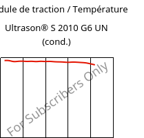 Module de traction / Température , Ultrason® S 2010 G6 UN (cond.), PSU-GF30, BASF