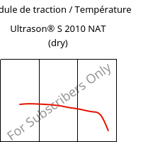 Module de traction / Température , Ultrason® S 2010 NAT (sec), PSU, BASF