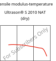 Tensile modulus-temperature , Ultrason® S 2010 NAT (dry), PSU, BASF