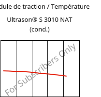 Module de traction / Température , Ultrason® S 3010 NAT (cond.), PSU, BASF