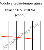 Modulo a taglio-temperatura , Ultrason® S 3010 NAT (cond.), PSU, BASF