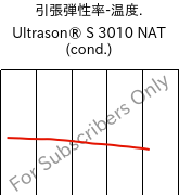  引張弾性率-温度. , Ultrason® S 3010 NAT (調湿), PSU, BASF