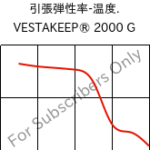  引張弾性率-温度. , VESTAKEEP® 2000 G, PEEK, Evonik