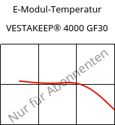 E-Modul-Temperatur , VESTAKEEP® 4000 GF30, PEEK-GF30, Evonik