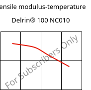 Tensile modulus-temperature , Delrin® 100 NC010, POM, DuPont