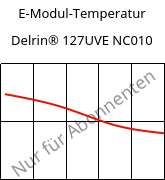 E-Modul-Temperatur , Delrin® 127UVE NC010, POM, DuPont