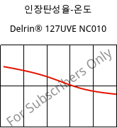인장탄성율-온도 , Delrin® 127UVE NC010, POM, DuPont