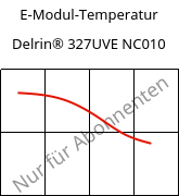 E-Modul-Temperatur , Delrin® 327UVE NC010, POM, DuPont