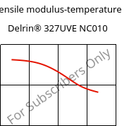 Tensile modulus-temperature , Delrin® 327UVE NC010, POM, DuPont
