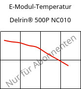 E-Modul-Temperatur , Delrin® 500P NC010, POM, DuPont