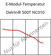 E-Modul-Temperatur , Delrin® 500T NC010, POM, DuPont