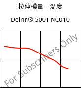 拉伸模量－温度 , Delrin® 500T NC010, POM, DuPont