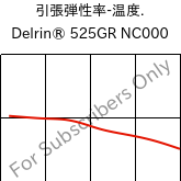  引張弾性率-温度. , Delrin® 525GR NC000, POM-GF25, DuPont