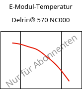 E-Modul-Temperatur , Delrin® 570 NC000, POM-GF20, DuPont