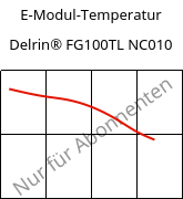 E-Modul-Temperatur , Delrin® FG100TL NC010, POM-Z, DuPont
