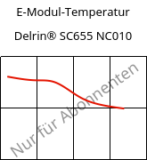 E-Modul-Temperatur , Delrin® SC655 NC010, POM, DuPont