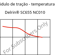 Módulo de tração - temperatura , Delrin® SC655 NC010, POM, DuPont