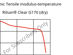 Dynamic Tensile modulus-temperature , Rilsan® Clear G170 (dry), PA*, ARKEMA