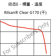 动态E－模量－温度 , Rilsan® Clear G170 (烘干), PA*, ARKEMA