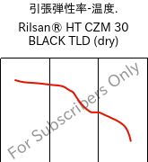  引張弾性率-温度. , Rilsan® HT CZM 30 BLACK TLD (乾燥), PA*-GF30, ARKEMA