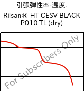  引張弾性率-温度. , Rilsan® HT CESV BLACK P010 TL (乾燥), PA*, ARKEMA