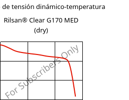 Módulo de tensión dinámico-temperatura , Rilsan® Clear G170 MED (Seco), PA*, ARKEMA