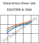Shearstress-shear rate , EDISTIR® N 3560, PS, Versalis
