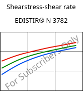 Shearstress-shear rate , EDISTIR® N 3782, PS, Versalis