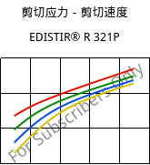 剪切应力－剪切速度 , EDISTIR® R 321P, PS-I, Versalis
