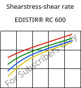 Shearstress-shear rate , EDISTIR® RC 600, PS-I, Versalis