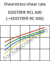 Shearstress-shear rate , EDISTIR® RCL 600, PS-I, Versalis