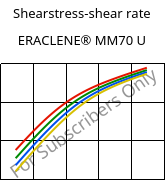 Shearstress-shear rate , ERACLENE® MM70 U, (PE-HD), Versalis
