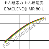  せん断応力-せん断速度. , ERACLENE® MR 80 U, (PE-HD), Versalis