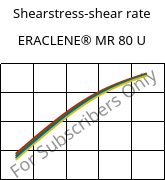 Shearstress-shear rate , ERACLENE® MR 80 U, (PE-HD), Versalis