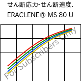  せん断応力-せん断速度. , ERACLENE® MS 80 U, (PE-HD), Versalis