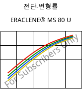 전단-변형률 , ERACLENE® MS 80 U, (PE-HD), Versalis
