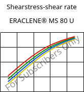 Shearstress-shear rate , ERACLENE® MS 80 U, (PE-HD), Versalis