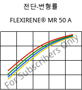 전단-변형률 , FLEXIRENE® MR 50 A, (PE-LLD), Versalis
