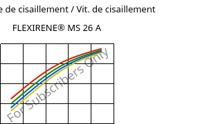 Contrainte de cisaillement / Vit. de cisaillement , FLEXIRENE® MS 26 A, (PE-LLD), Versalis