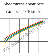 Shearstress-shear rate , GREENFLEX®  ML 30, EVAC, Versalis