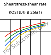 Shearstress-shear rate , KOSTIL® B 266(1), SAN, Versalis