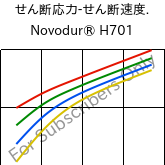  せん断応力-せん断速度. , Novodur® H701, ABS, INEOS Styrolution