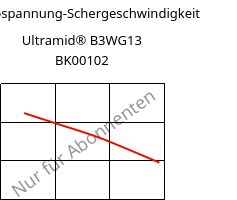 Schubspannung-Schergeschwindigkeit , Ultramid® B3WG13 BK00102, PA6-GF63, BASF